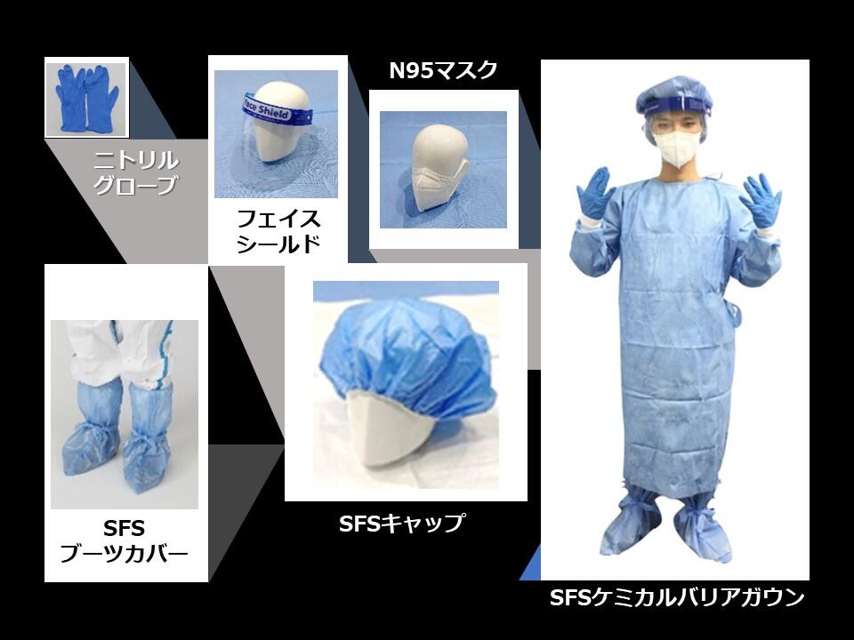 感染対策ガウンセット【未滅菌】|製品情報詳細|パイオラックス